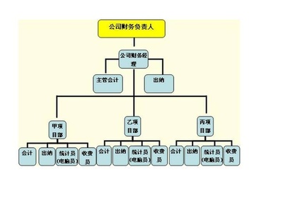 管理會計又稱&ldquo;內(nèi)部報告會計&rdquo;