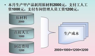身為會計,產品生產成本的計算不會能行 流程圖 計算方法奉上