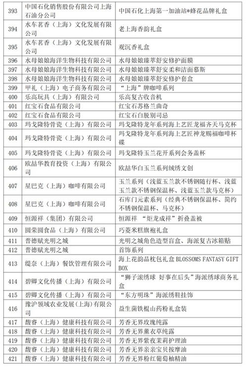 滬產新品閃亮登場 2024上海禮物發布暨電動葫蘆等十二款精品全覽