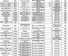 大陸公布禁入食品化妝品名單 知名品牌蘭芝、佳格等在列